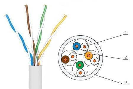 Gembird 5e UTP cables 5e network cable 305m (UPC-5004E-SO)