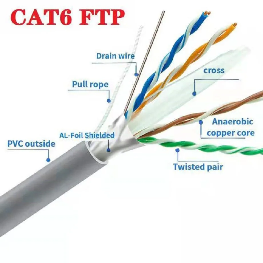 ITK CAT6 FTP cables CAT6 network cable 305m (LC1-C604-311)