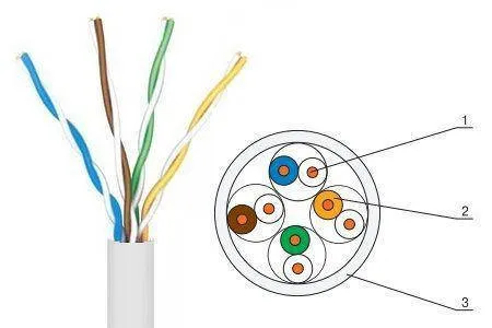 Gembird 5e UTP cables 5e network cable 305m (UPC-5004E-SO)